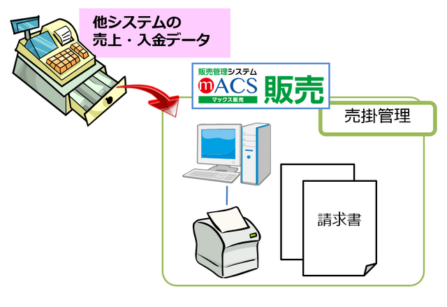 mACS 販売　使いたい機能だけを導入可能