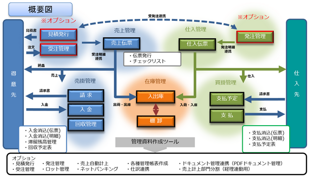 mACS 販売　概要図